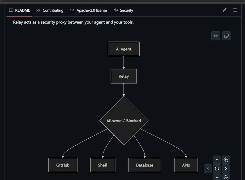 Relay Security screenshot 5