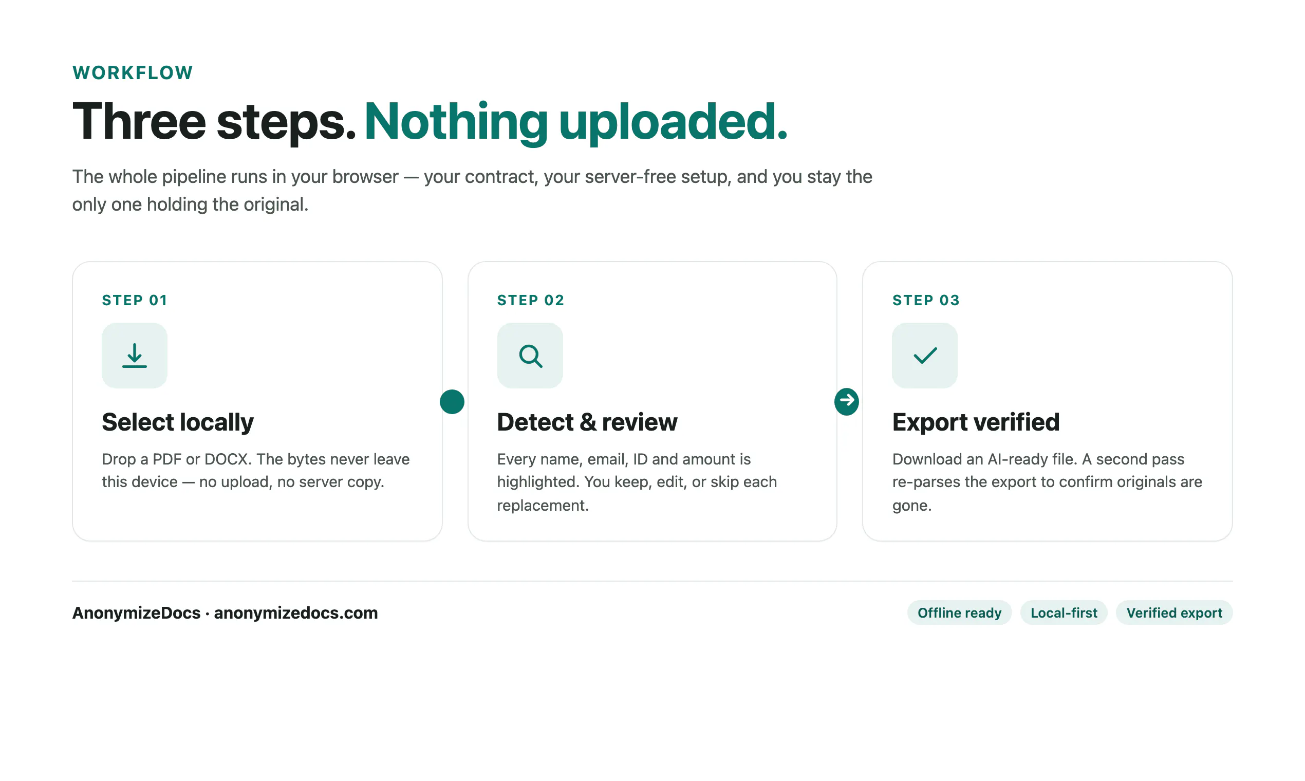 AnonymizeDocs gallery image