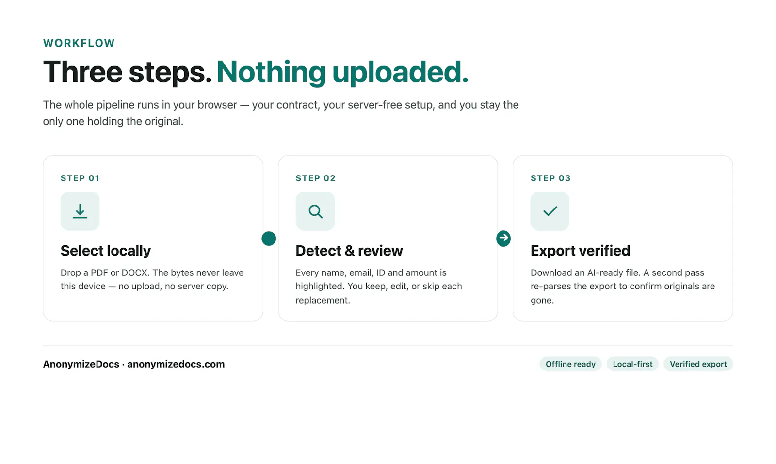 AnonymizeDocs screenshot 2