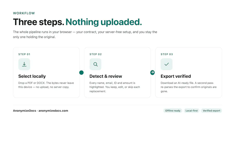 AnonymizeDocs screenshot 2