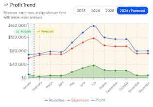 ProfitMap gallery image
