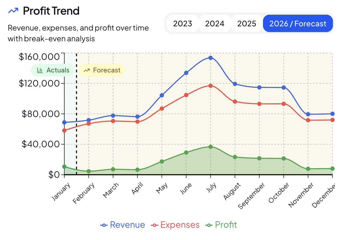 ProfitMap - Screenshot 5 showing product features and functionality