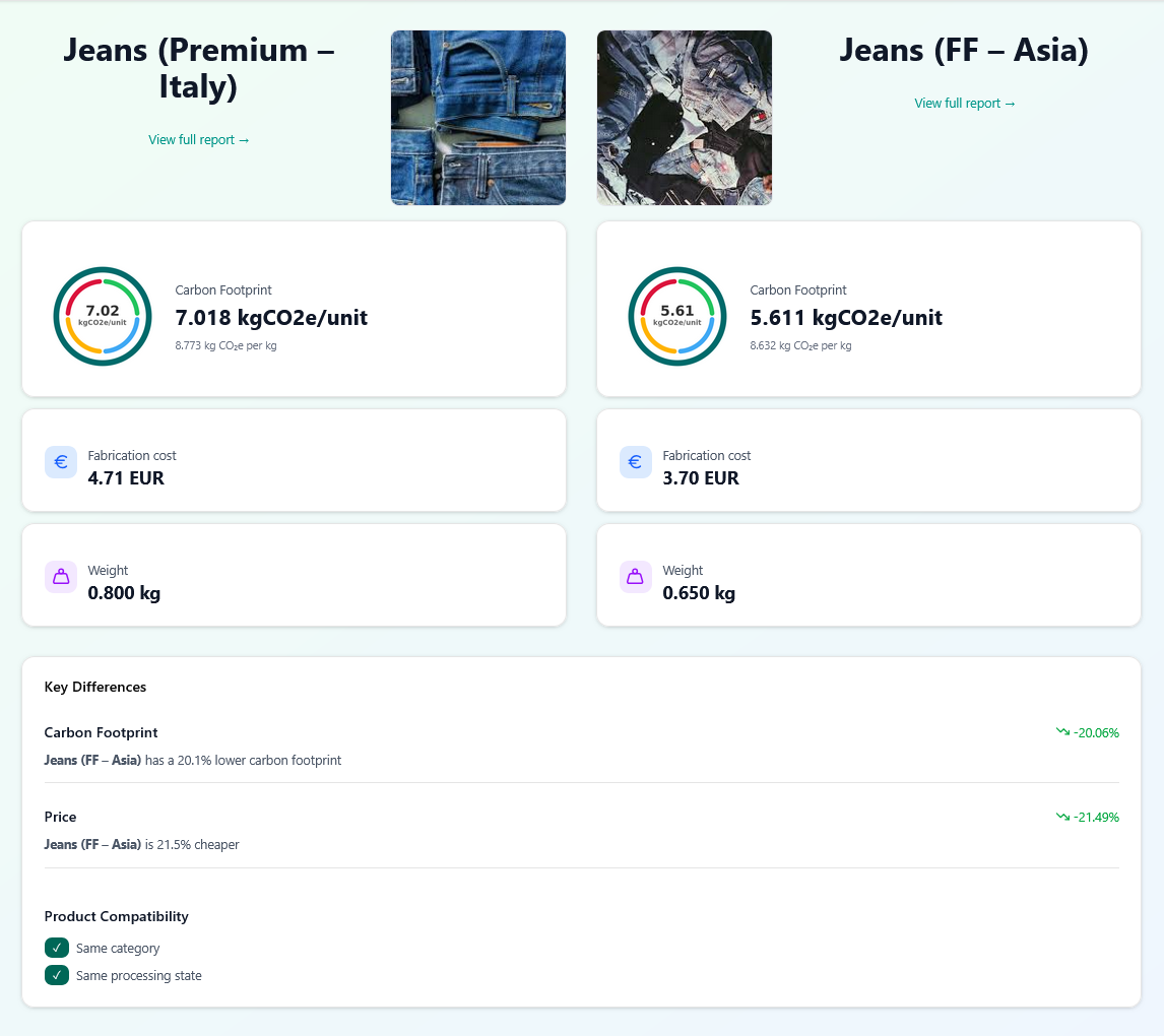 CarbonBoard gallery image