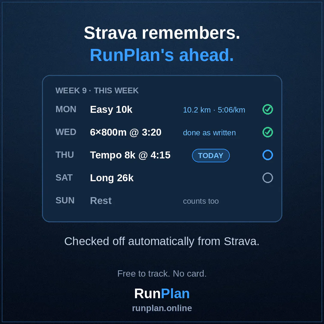 RunPlan.online gallery image