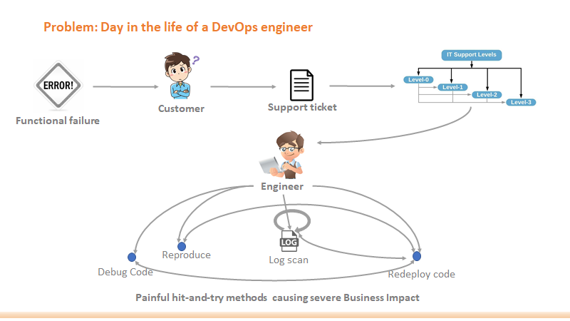 Seagence gallery image