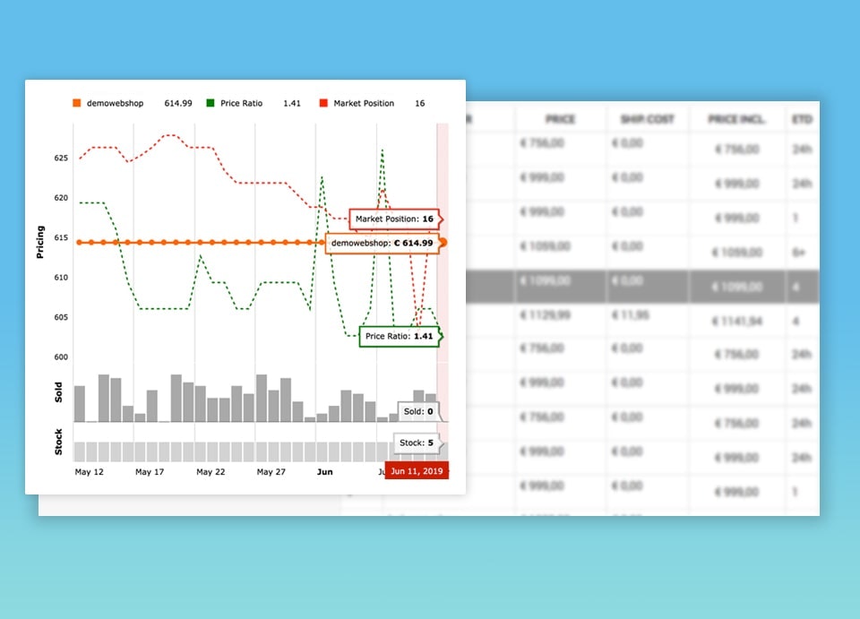 وسائط أفضل أدوات لمراقبة الأسعار - أدوات تتبع الأسعار التي تحتاج إلى مقارنتها في عام 2022 1