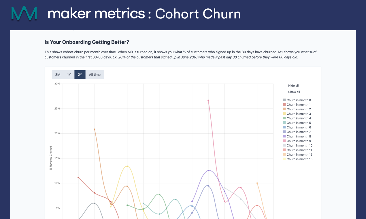 Maker Metrics gallery image