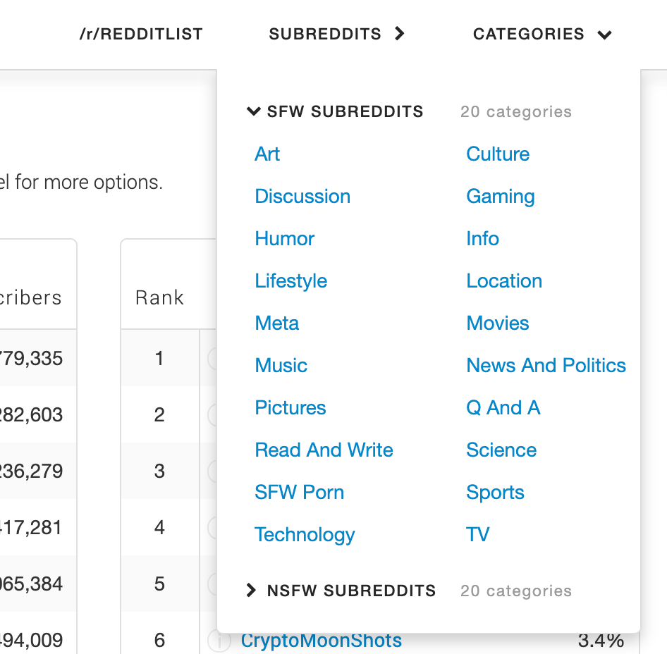 Reddit List Tracking the top 5000 subreddits Product Hunt