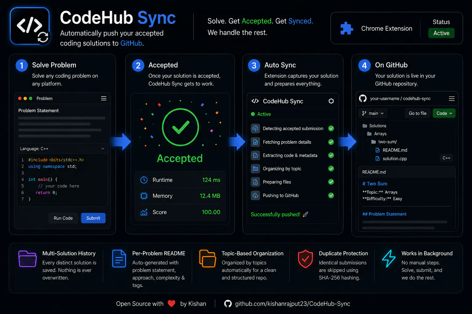 CodeHub Sync gallery image