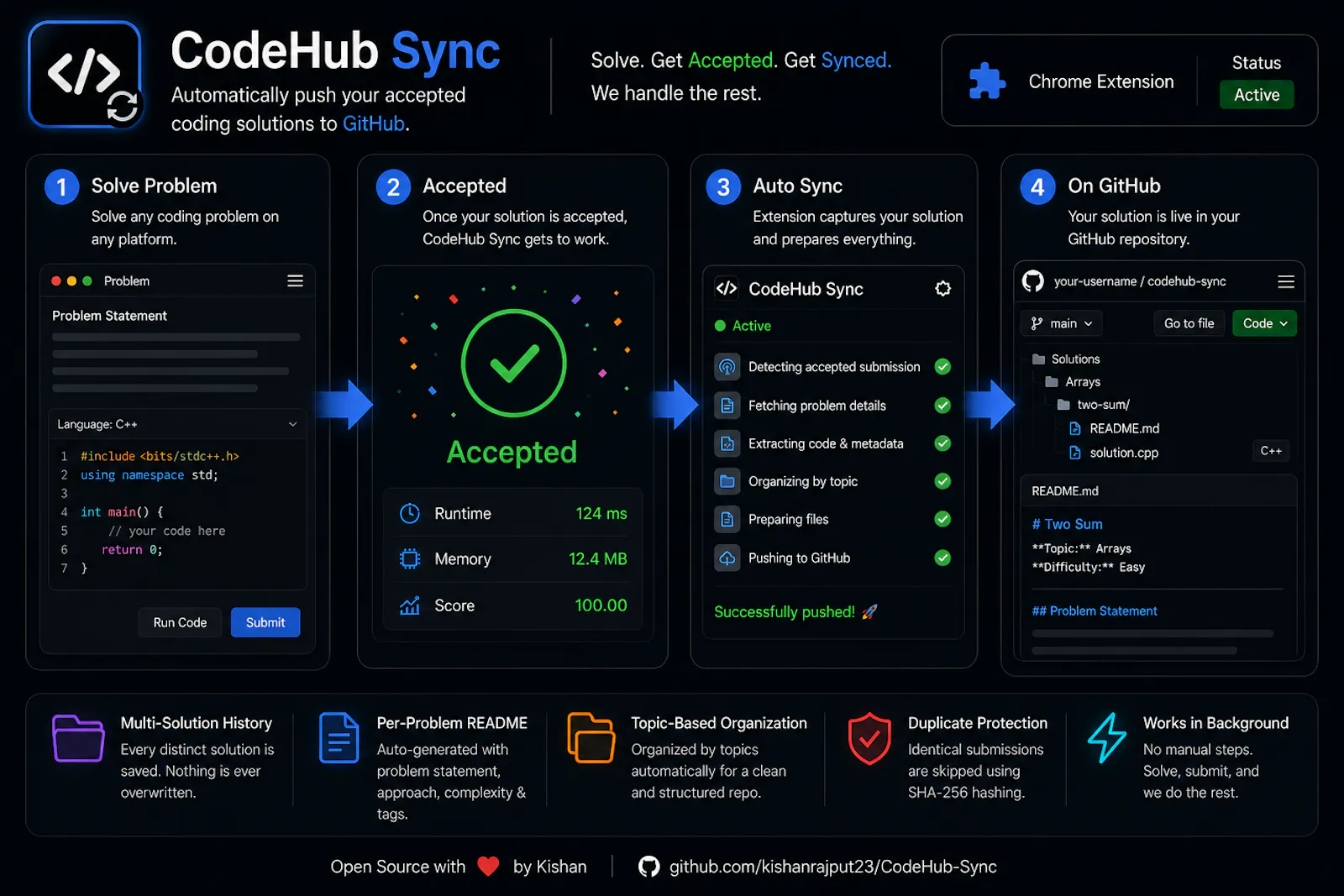 CodeHub Sync screenshot 1