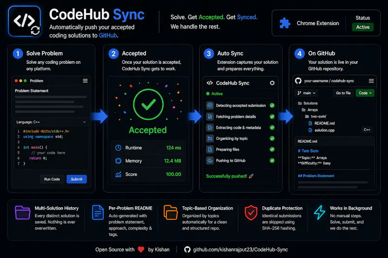 CodeHub Sync screenshot 1