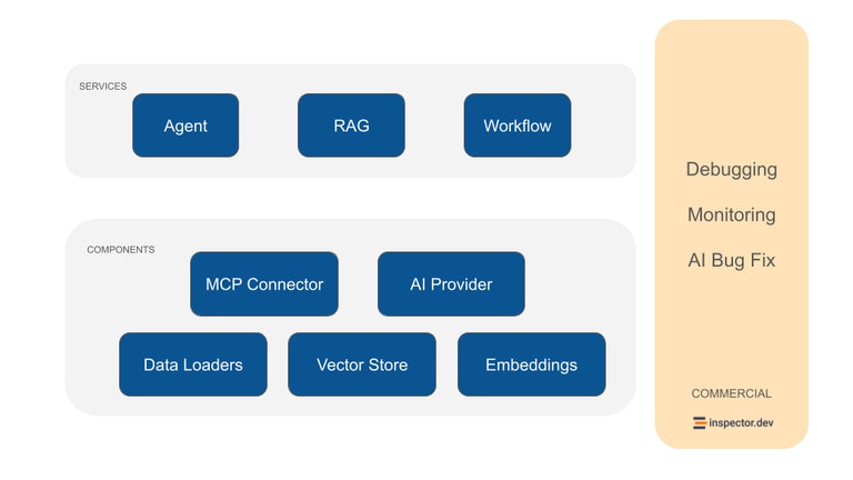 Neuron AI - Screenshot 2 showing product features and functionality