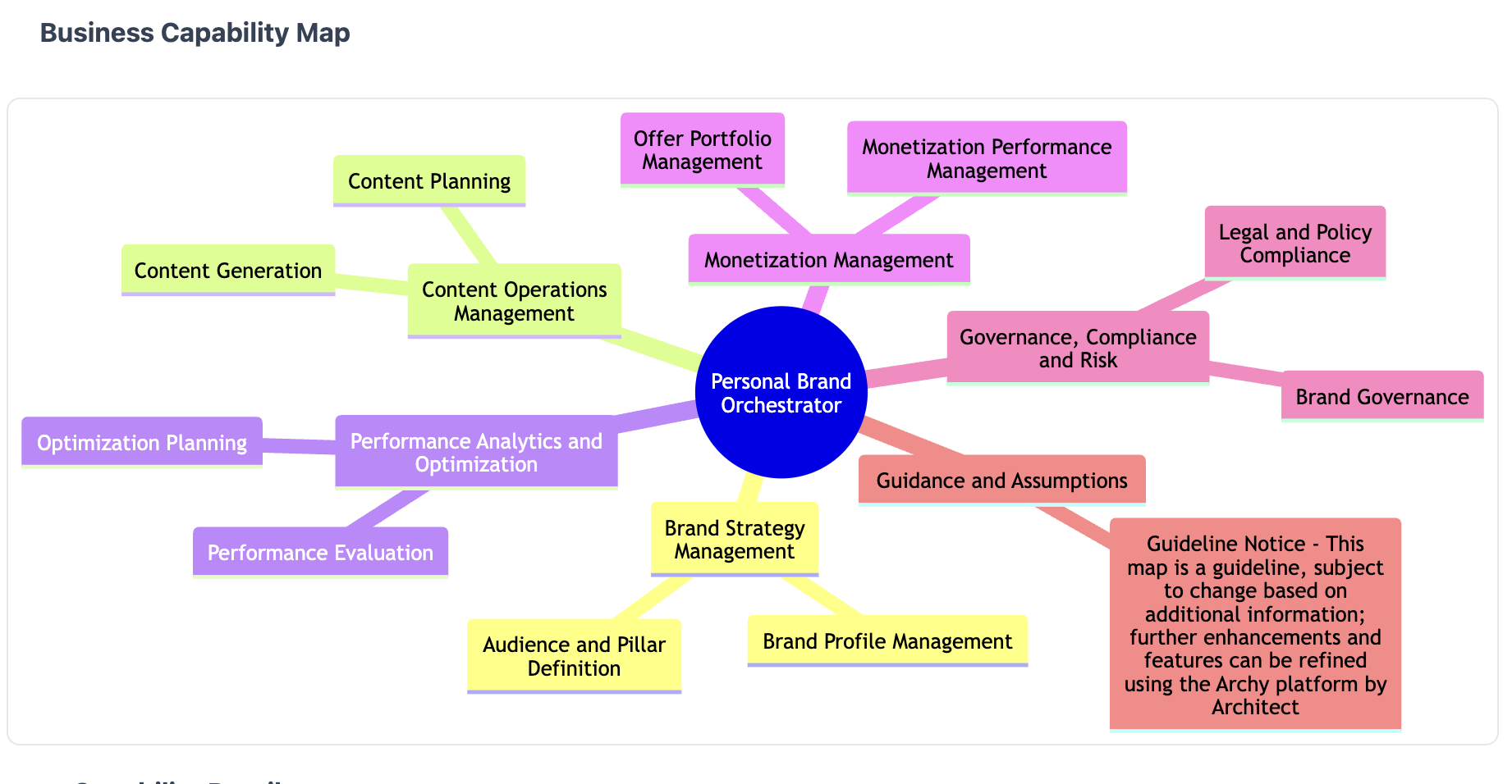 Archy Starter - Screenshot 2 showing product features and functionality