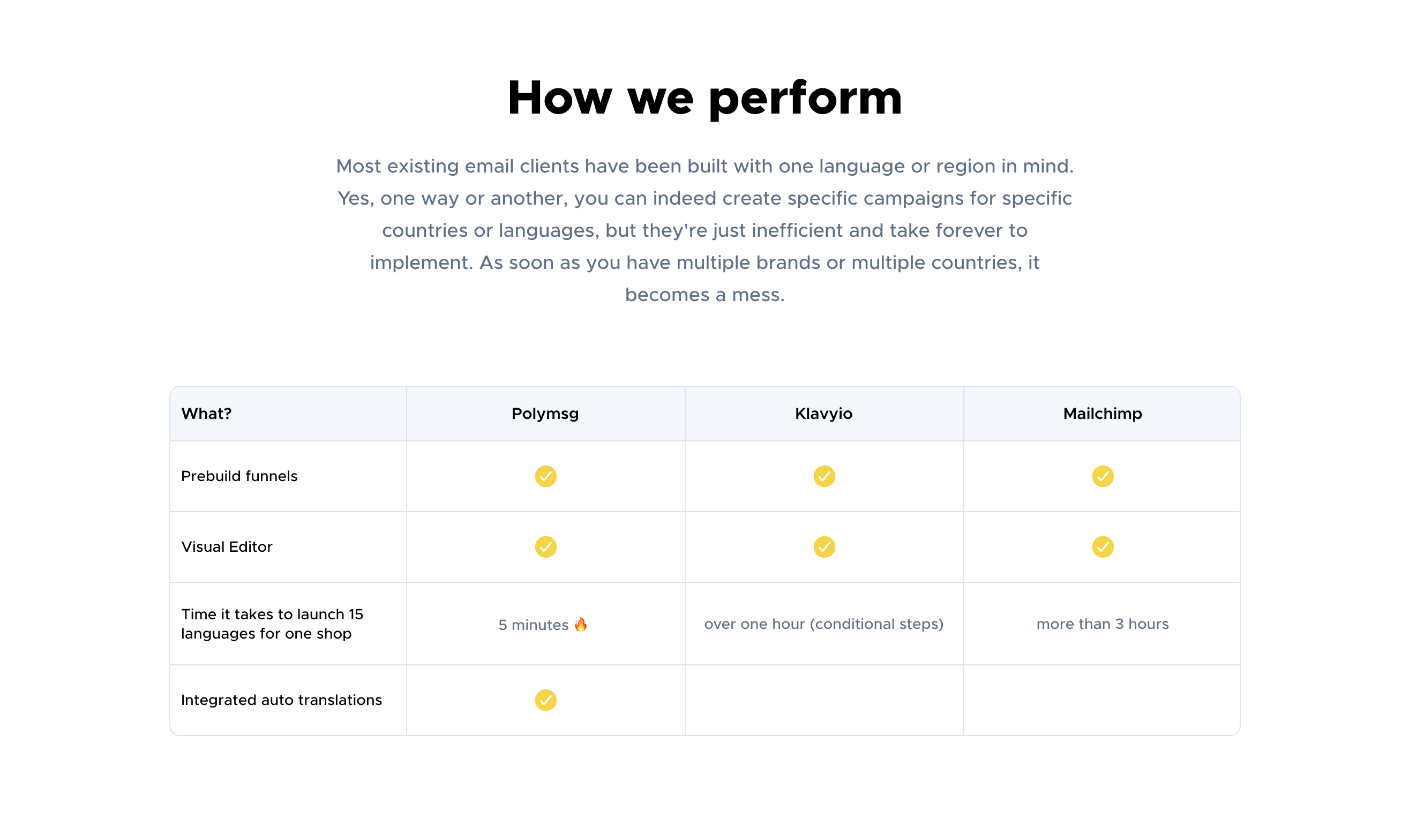 Polymsg gallery image