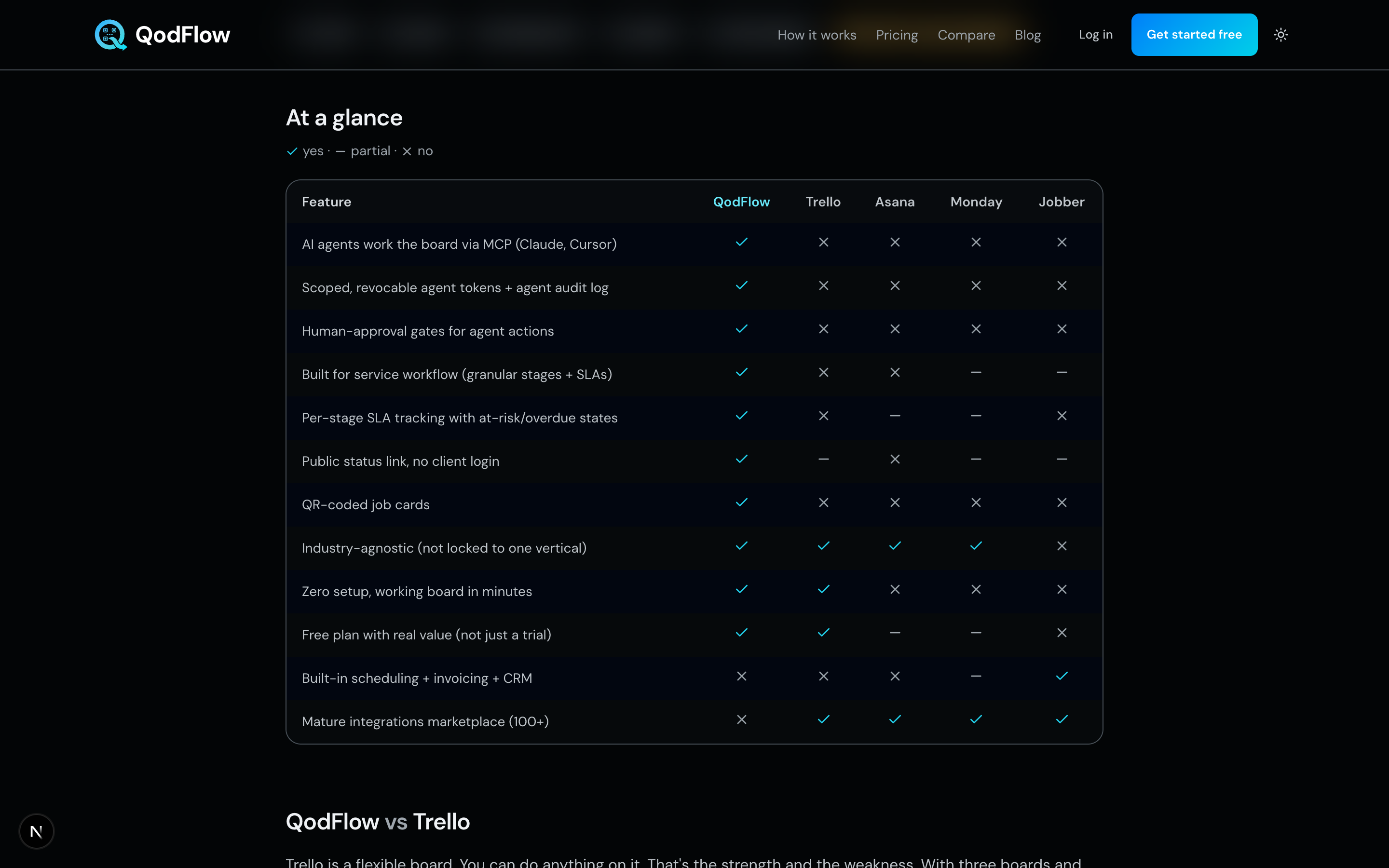 QodFlow gallery image