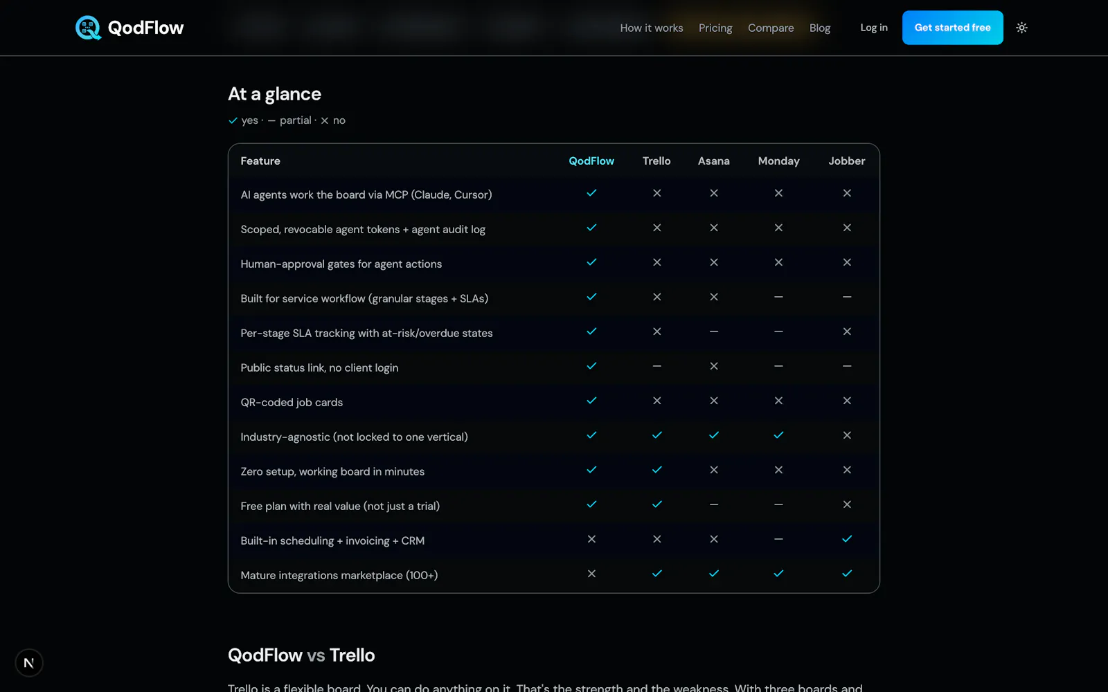 QodFlow screenshot 4