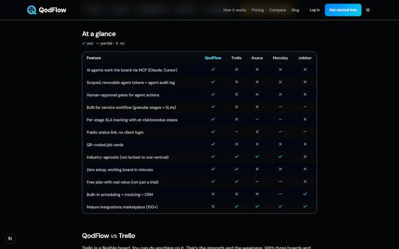 QodFlow screenshot 4