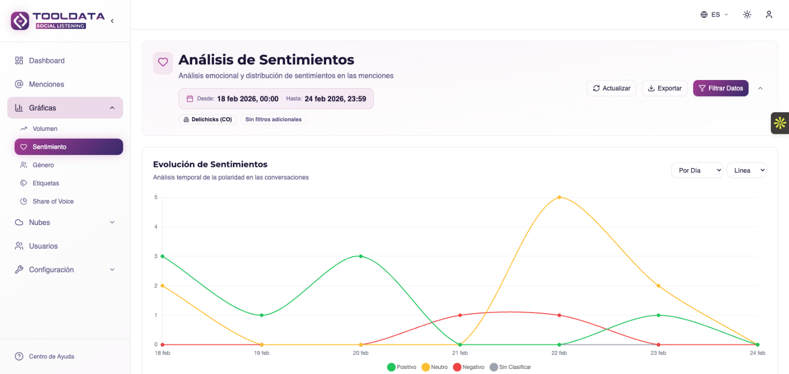Tooldata Martech - Screenshot 2 showing product features and functionality