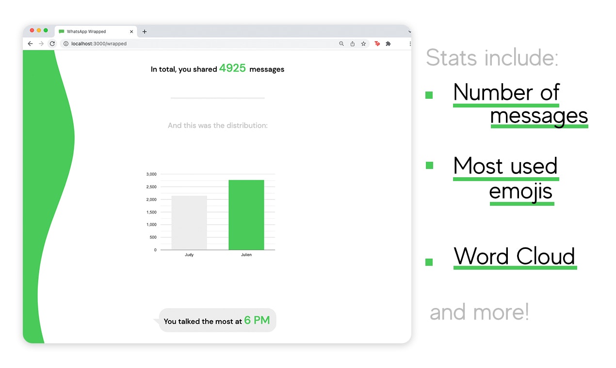 WhatsApp Wrapped gallery image