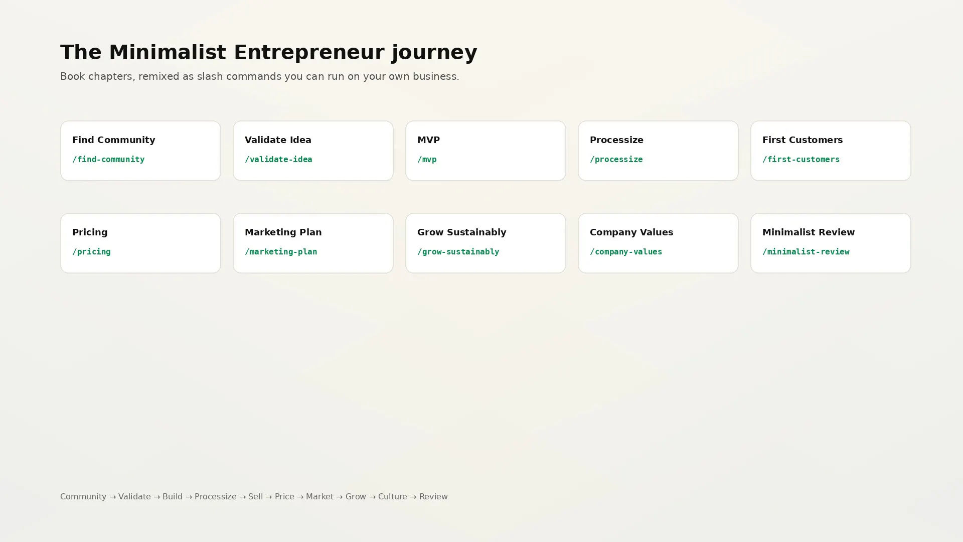The Minimalist Entrepreneur Skills gallery image