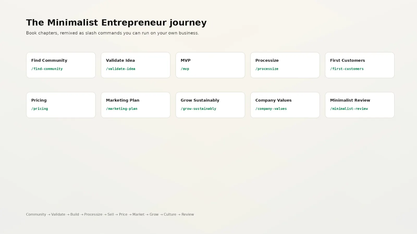 The Minimalist Entrepreneur Skills screenshot 4