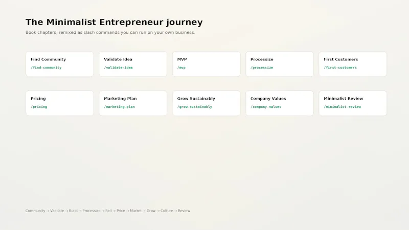 The Minimalist Entrepreneur Skills screenshot 4
