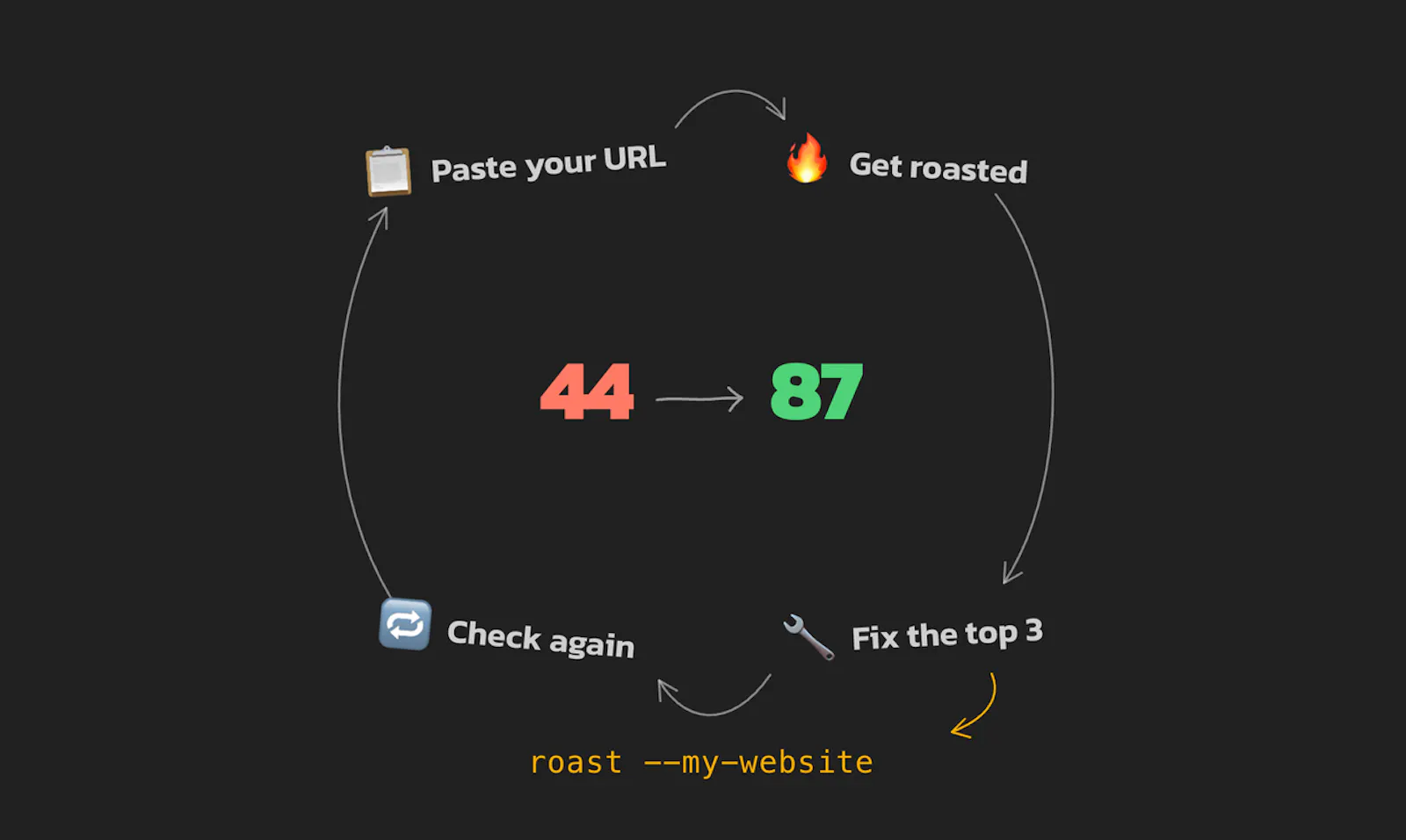 RoastFast screenshot 2