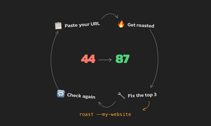 RoastFast screenshot 2