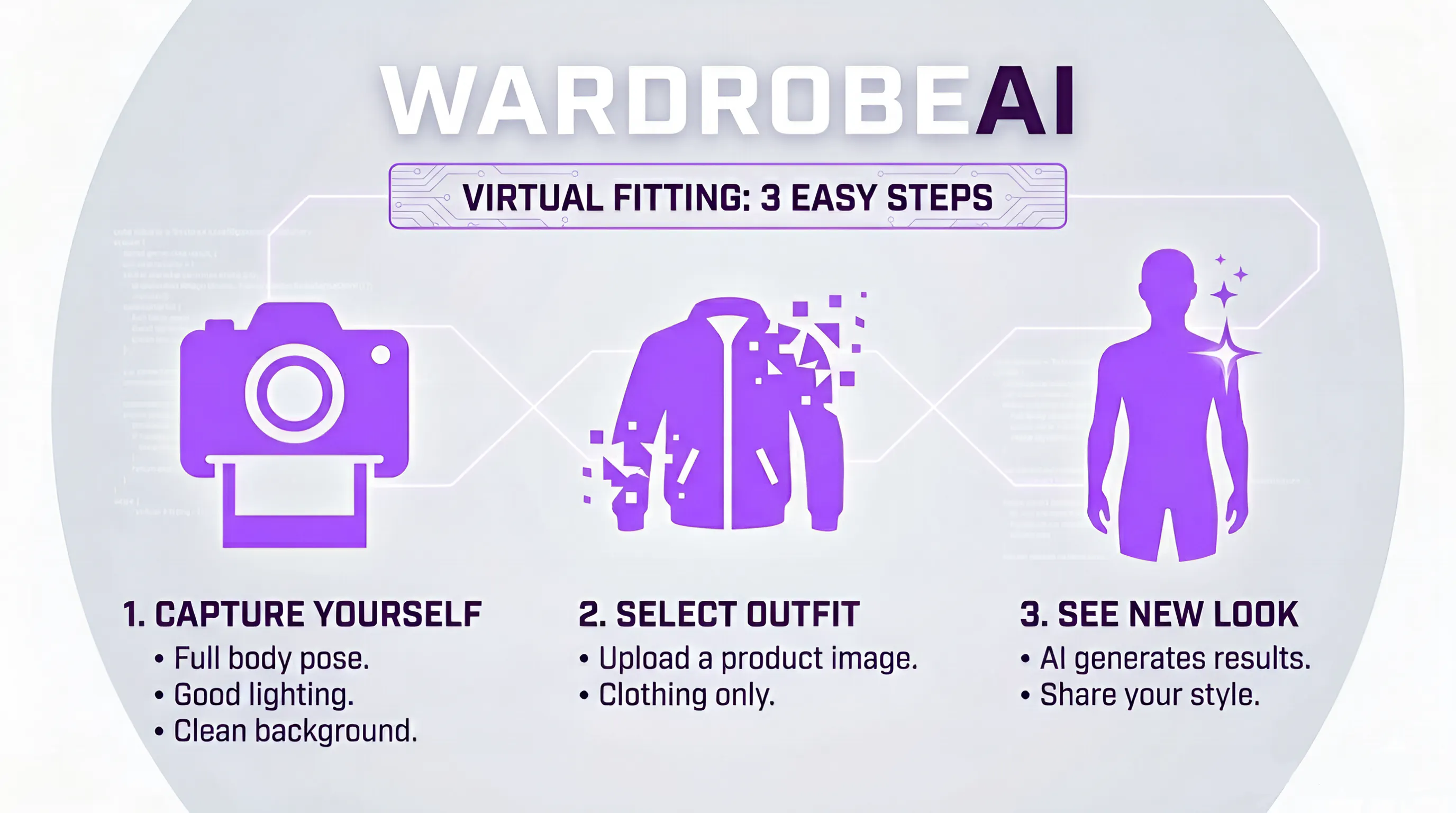 WardrobeAI のプロダクトバナー