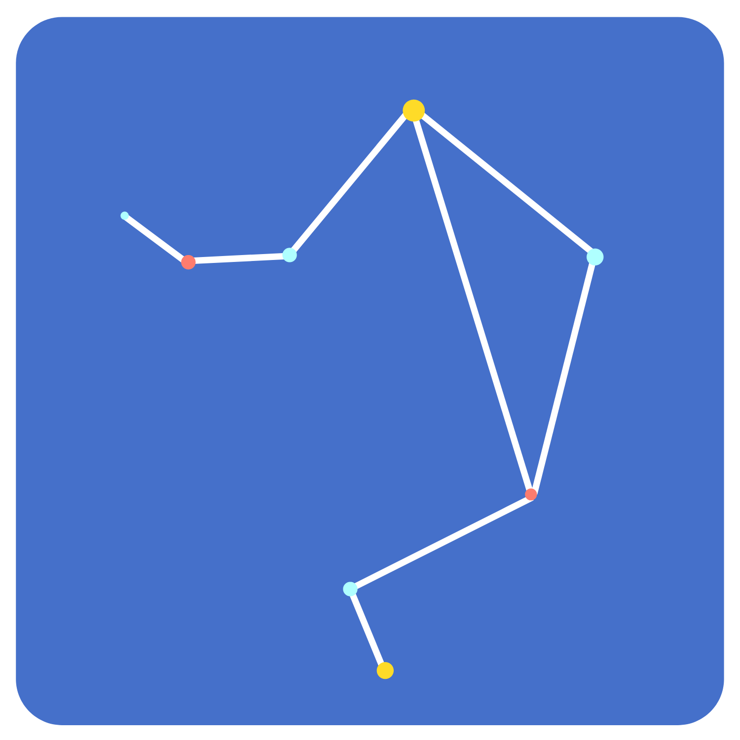 Libra