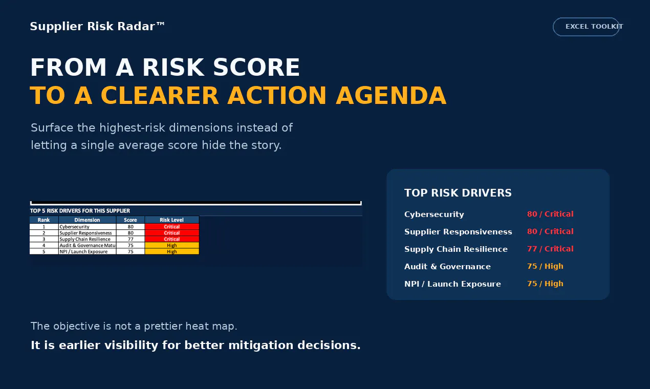 Supplier Risk Radar gallery image