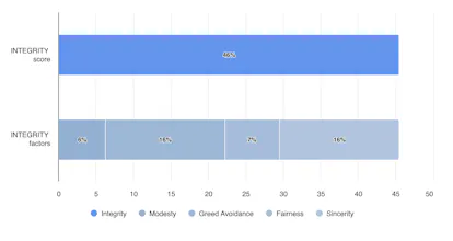 Personality Spectrum gallery image
