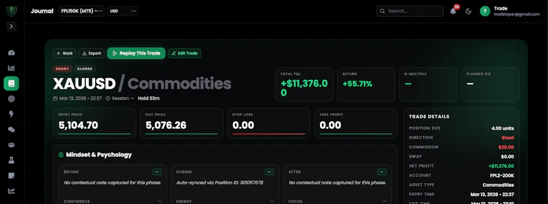 Trade Taper screenshot 1
