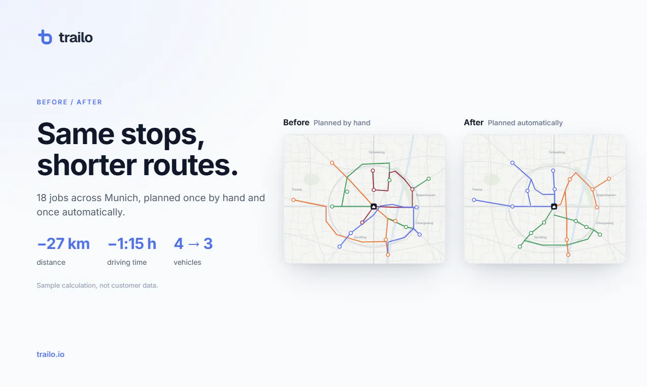 Trailo | Route Planning for Field Teams gallery image