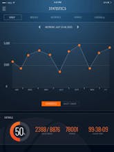 Klay Thompson Virtual Camp by ShotTracker gallery image