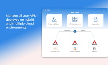 API7 cloud gallery image