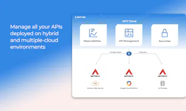 API7 cloud gallery image