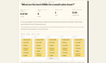 Asked Thrice gallery image