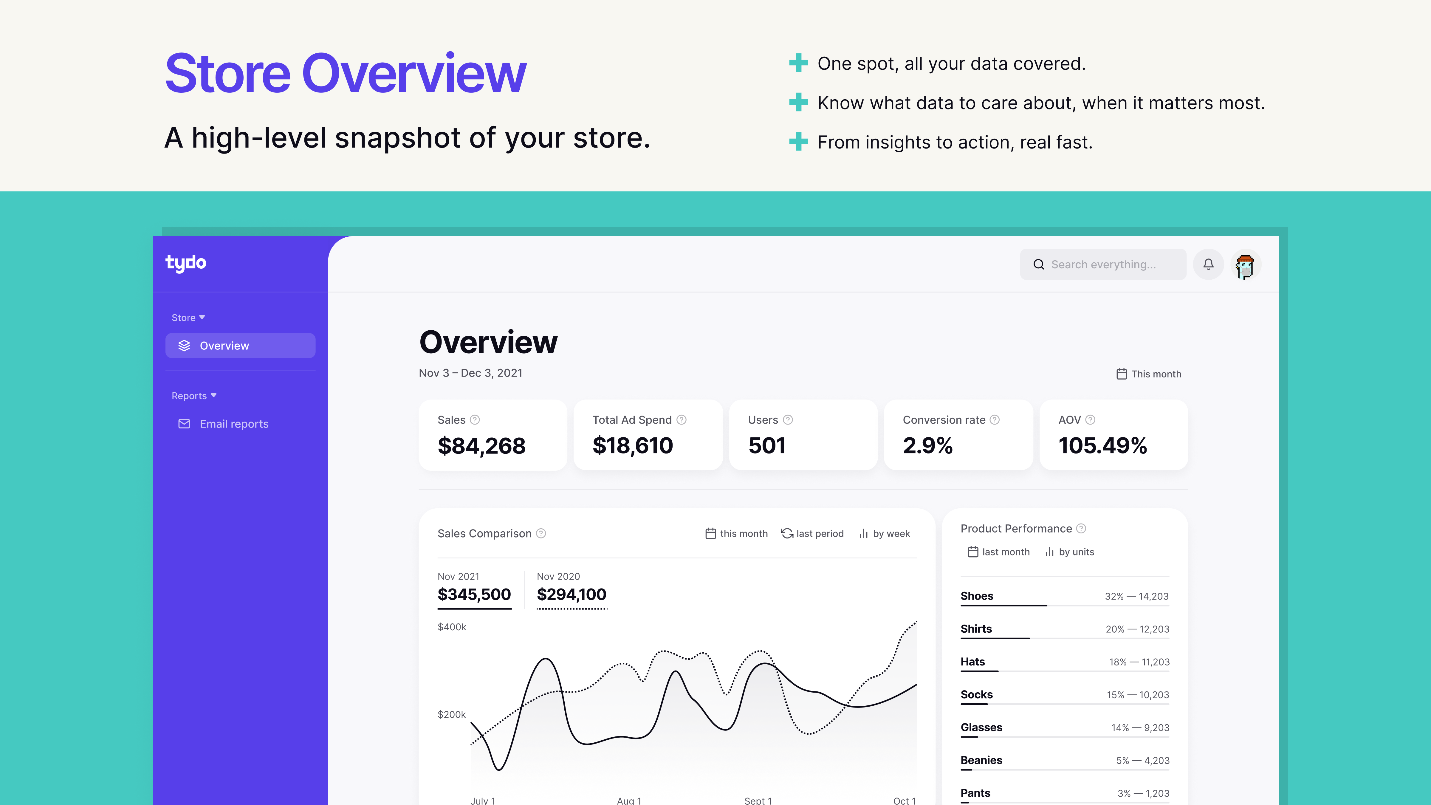 وسائط صلى - 100 ٪ تحليلات مجانية لمتجر Shopify الخاص بك 2