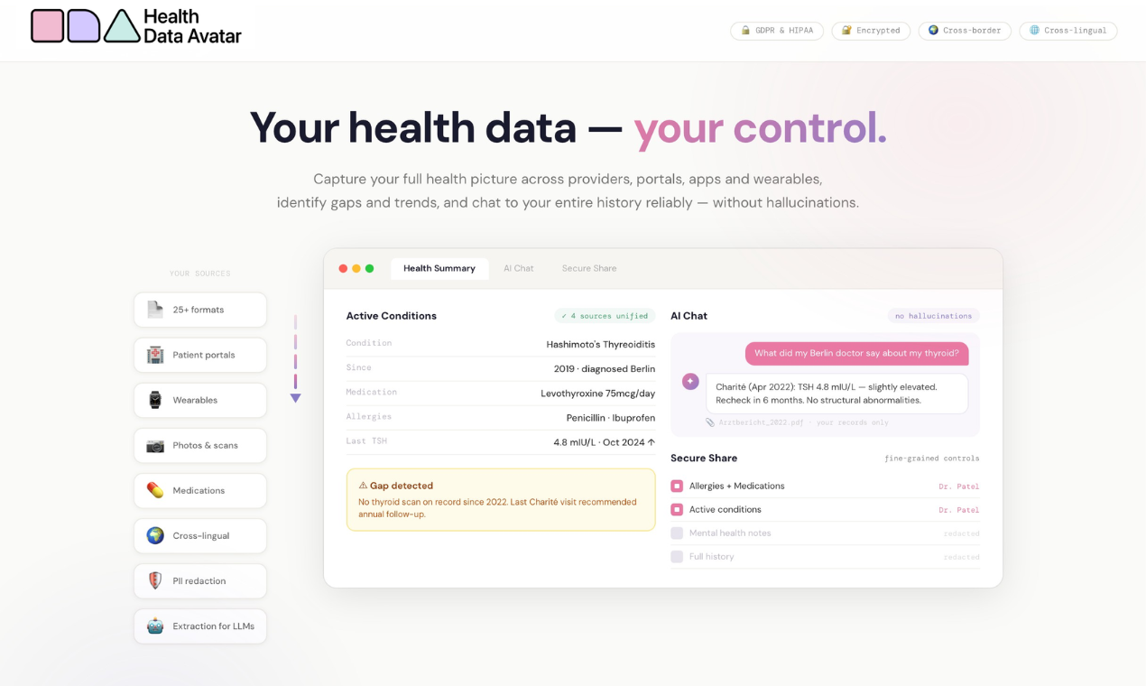 Health Data Avatar - Main product screenshot demonstrating key features and user interface