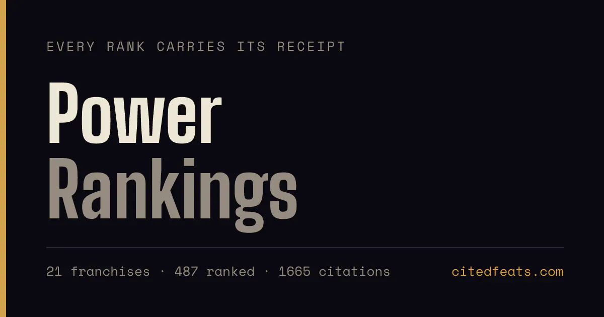 Cited Feats: Power Rankings gallery image