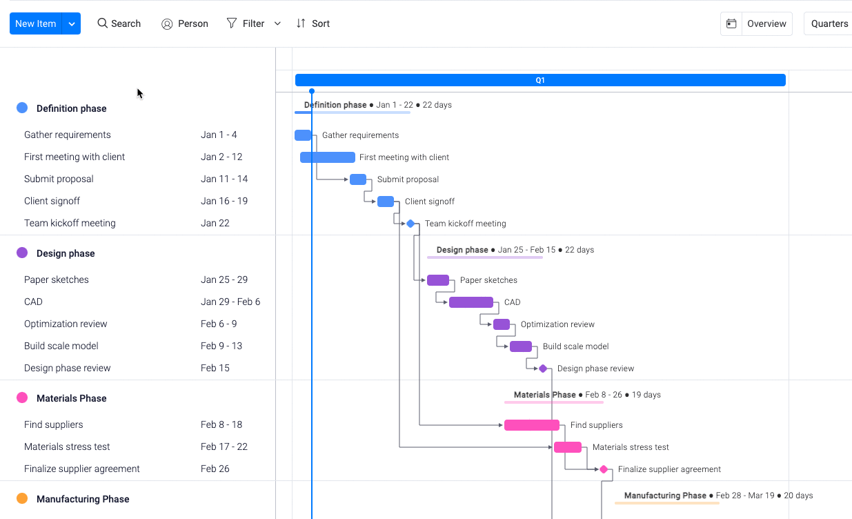 monday.com Automations Image