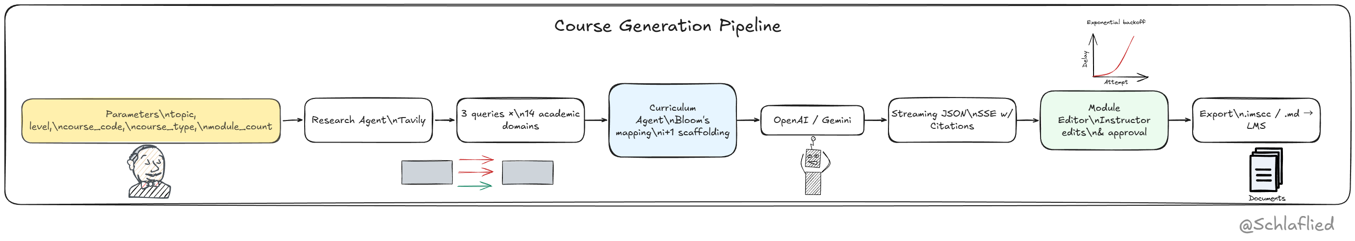 GitHub gallery image