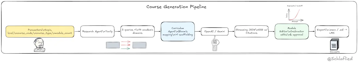 GitHub gallery image