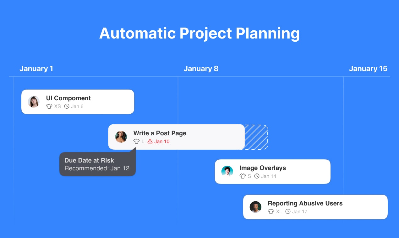Média Bord - Compteur de vitesse de l'équipe.Gestion de projet avec Kanban Board. 2