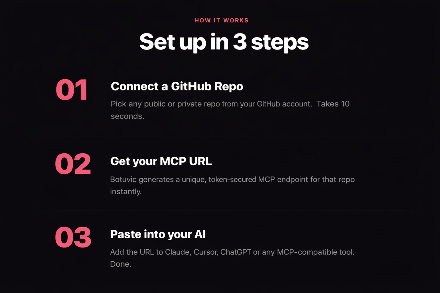 Botuvic gallery image