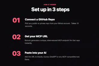 Botuvic gallery image