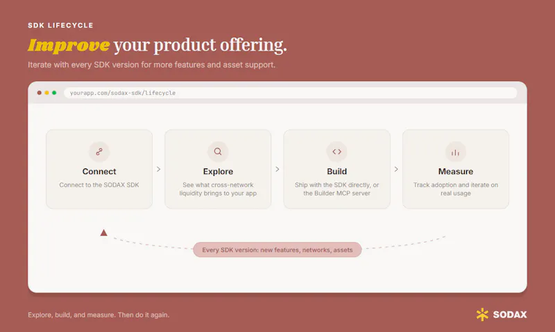 SODAX SDK screenshot 5