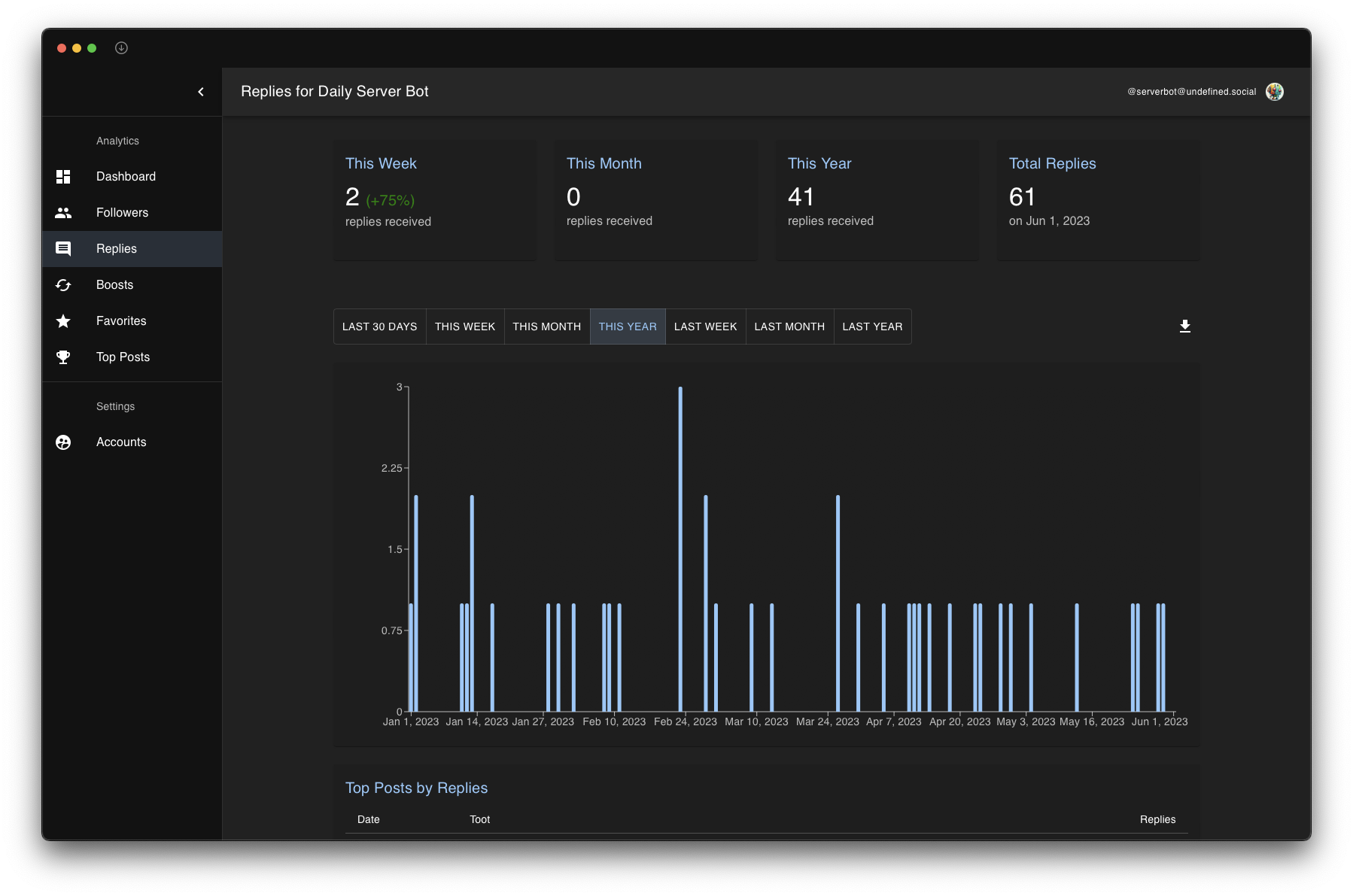 Analytodon - Analytics for your Mastodon account media 2