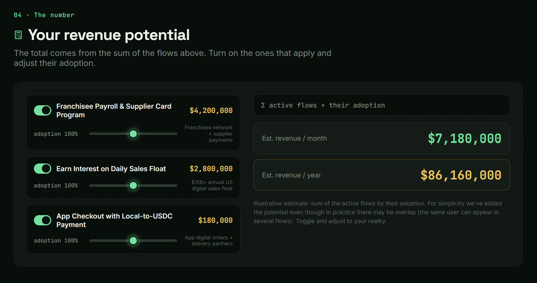 CryptoMate ·  Re-monetize your cashflows gallery image
